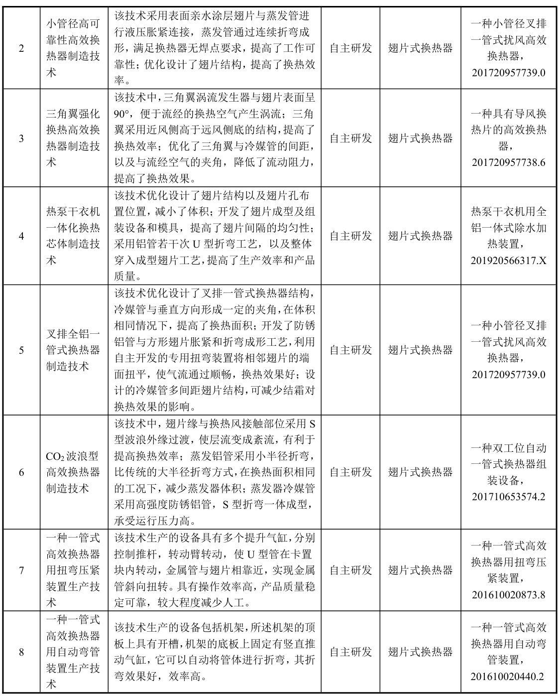 翅片管換熱器