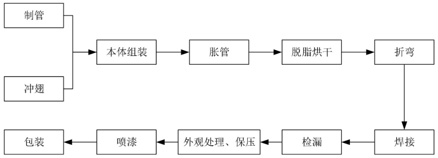 翅片管換熱器